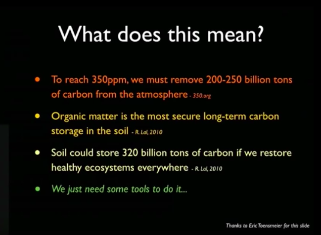 Carbon Farming Statistics