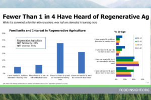Regeneration Newsroom IFIC Regenerative Agriculture Survey May 2019